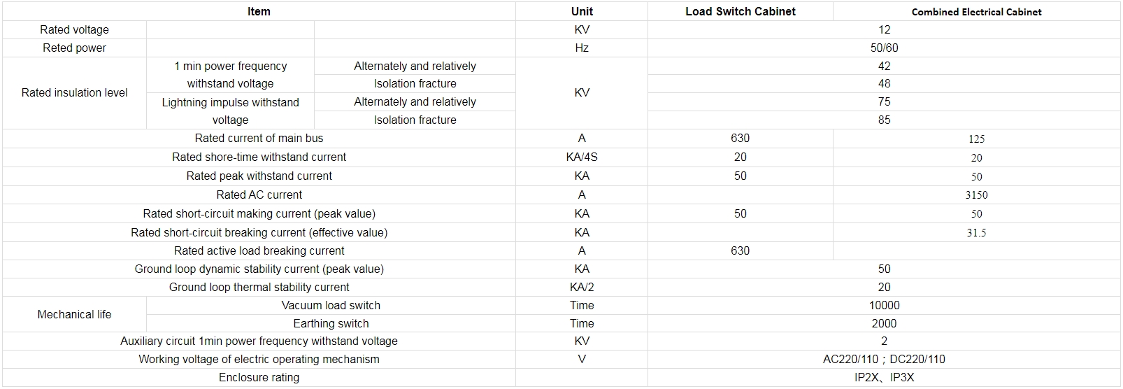 High and low voltage switchgear_6.png High and low voltage switchgear_6.png